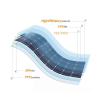 Panel solarny Elastyczny 200W MONO Flex Bateria Słoneczna Moduł na łódkę jacht kamper