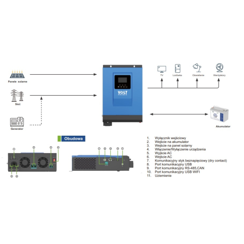 Zestaw Solarny 3000w Panel 405W x4 Solar Inwerter Przetwornica 24v 230v Off Grid  AGM 200Ah Akumulator