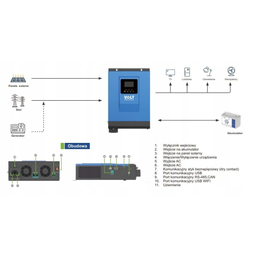 Zestaw solarny 3000W Przetwornica 230V MPPT Inwerter Panele Słoneczny Akumulator 200Ah