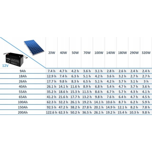 Panel Słoneczny Zestaw Solarny 440w + Regulator ECO 20A MPPT 12/24v Bluetooth