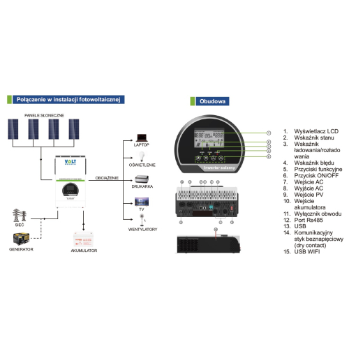 Inwerter Solarny Przetwornica SINUS PRO ULTRA-HV 11000 48/230V 100A MPPT 450V Off Grid