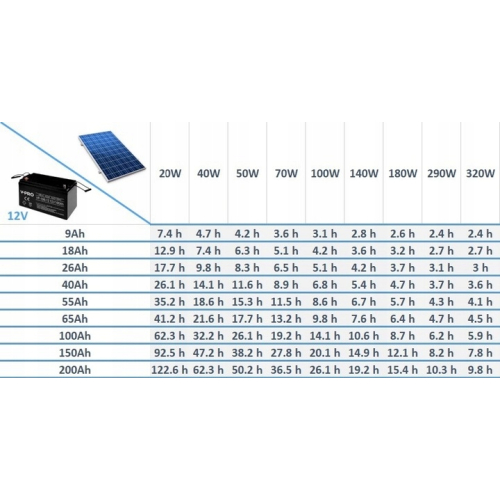 Zestaw fotowoltaiczny Panel 405W Bateria AGM 100AH Regulator 10A MPPT
