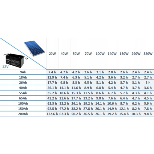 Zestaw Solarny 2200W Inwerter 230V MPPT Przetwornica Akumulator AGM 100AH