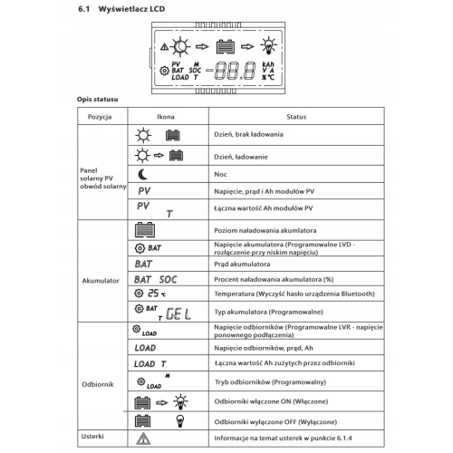 Regulator SOLARNY ŁADOWANIA MPPT 100V 12V/24V 40A do paneli słonecznych