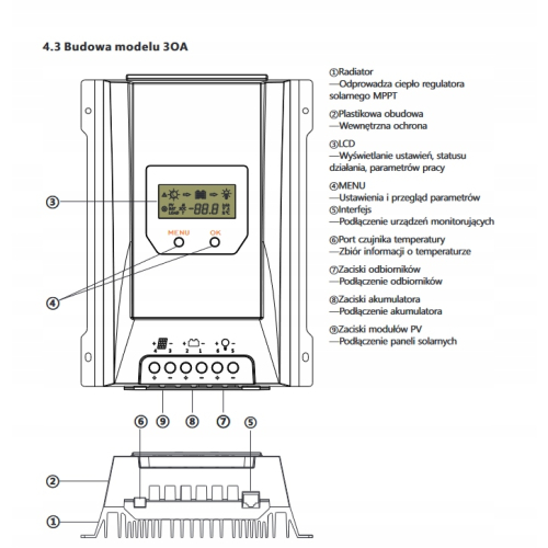 Regulator SOLARNY ŁADOWANIA MPPT 100V 12V/24V 40A do paneli słonecznych