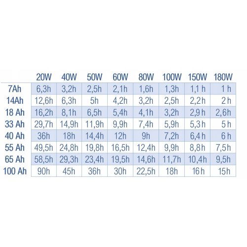 Regulator Ładowania Solarny 12V / 24V PANEL LCD 30A PWM