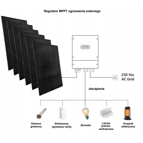 Zestaw Do Grzania Bojlera Przetwornica 4000W MPPT + TRYB SIECIOWY AC Panele