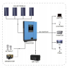 Zestaw solarny 5000W Inwerter solarny 48V > 230V Magazyn Energii LiFePo4 UPS