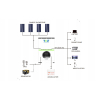 Zestaw solarny 3000W OFFGRID Przetwornica 230V Bateria Magazyn Energii 5kWh