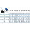 Zestaw solarny na działkę 3000 Przetwornica 230V MPPT Panele Akumulator GEL