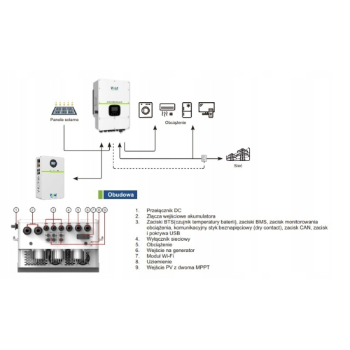 Inwerter Hybrydowy ULTRA PRO 12kW 3-faz + Magazyn energii LifePO4 15kWh