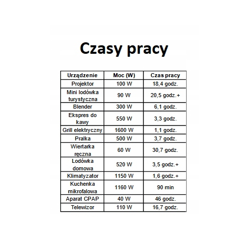 STACJA ZASILANIA VOLT POLSKA LIFEPO4 2400W 2048Wh SINUS 230V USB-C LCD LED