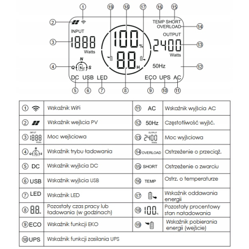 STACJA ZASILANIA VOLT POLSKA LIFEPO4 1200W 1024Wh SINUS 230V USB-C LCD UPS
